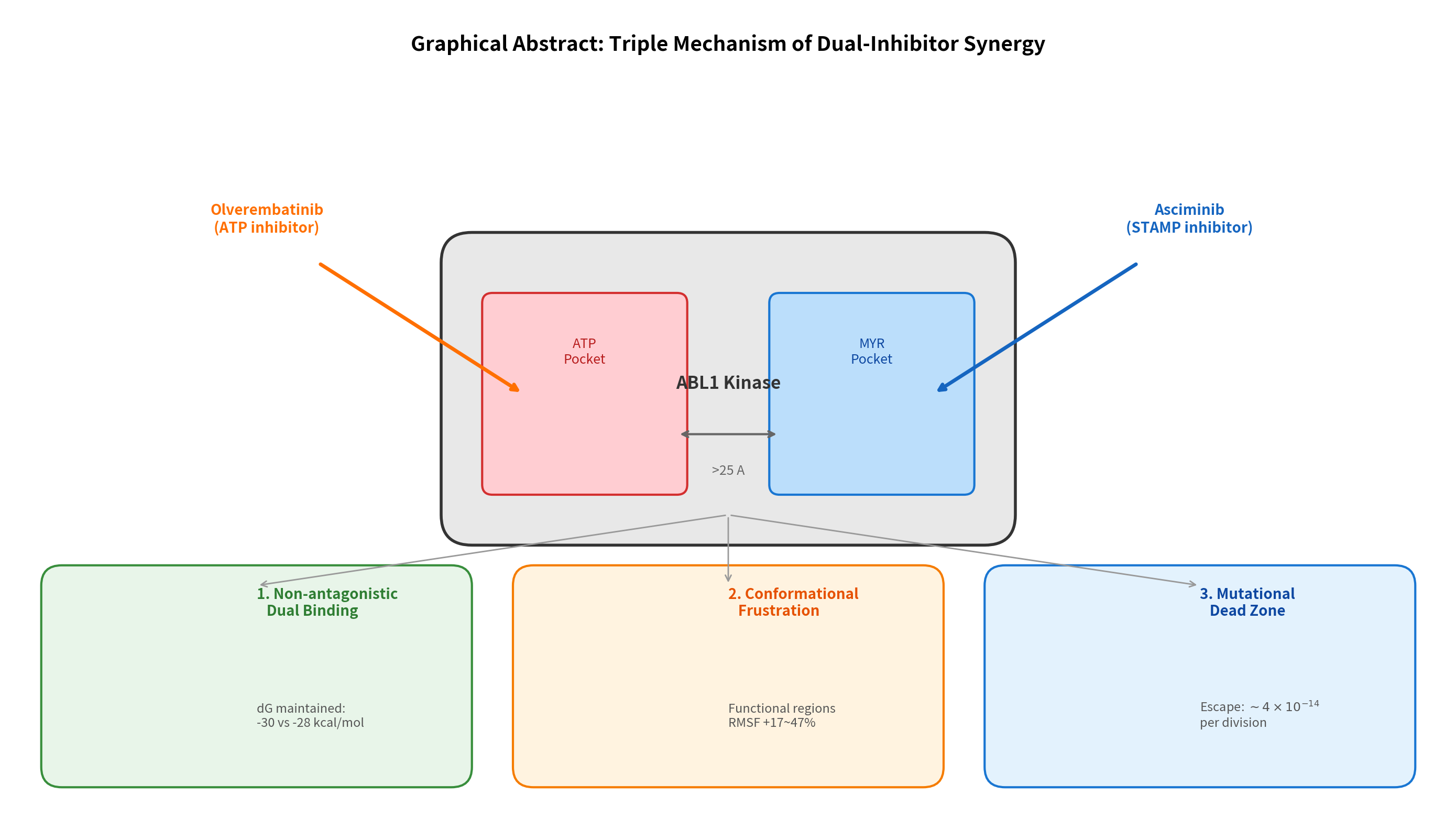 Graphical Abstract